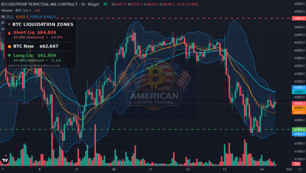 Bitcoin Market Recap — July 14, 2026: Gov't BTC Move Clouds NY Open — BTC chart with liquidation levels (American Crypto Traders)