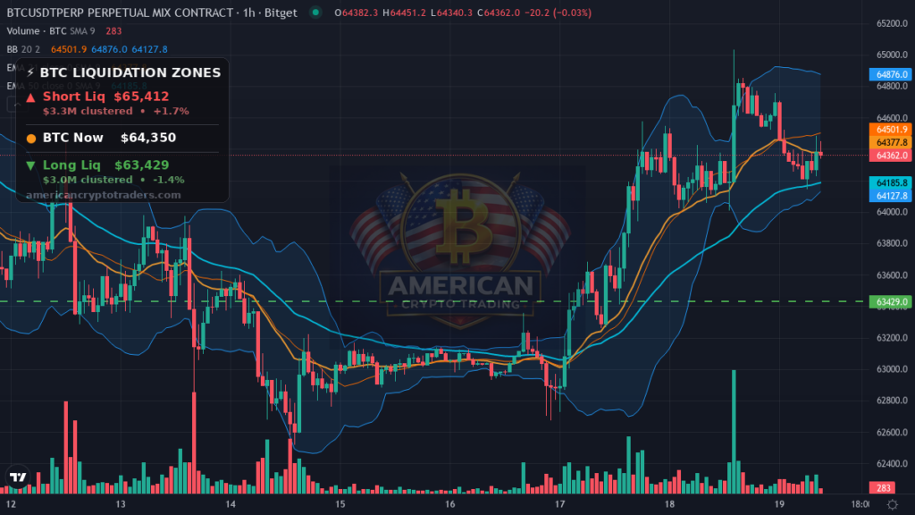 Bitcoin Market Recap — August 19, 2026: Quiet Night, Real Risks Ahead — BTC chart with liquidation levels (American Crypto Traders)