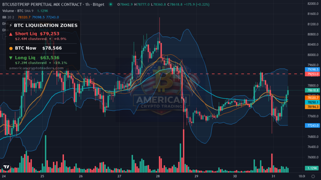 Bitcoin Market Recap — August 31, 2026: NY Open on Thin Ice — BTC chart with liquidation levels (American Crypto Traders)