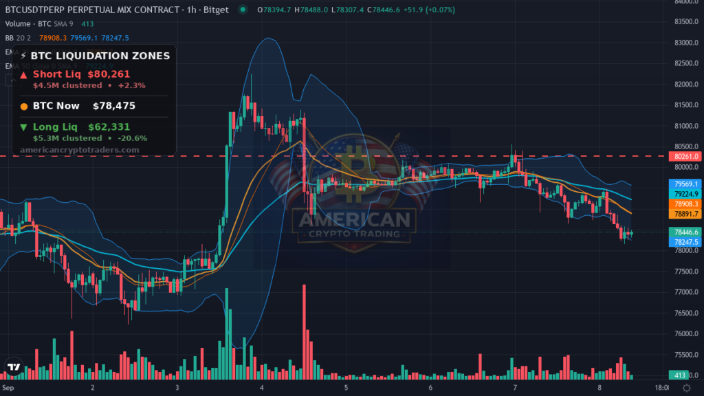 Bitcoin Market Recap — September 8, 2026: Risk-Off Bleed Into NY Open — BTC chart with liquidation levels (American Crypto Traders)