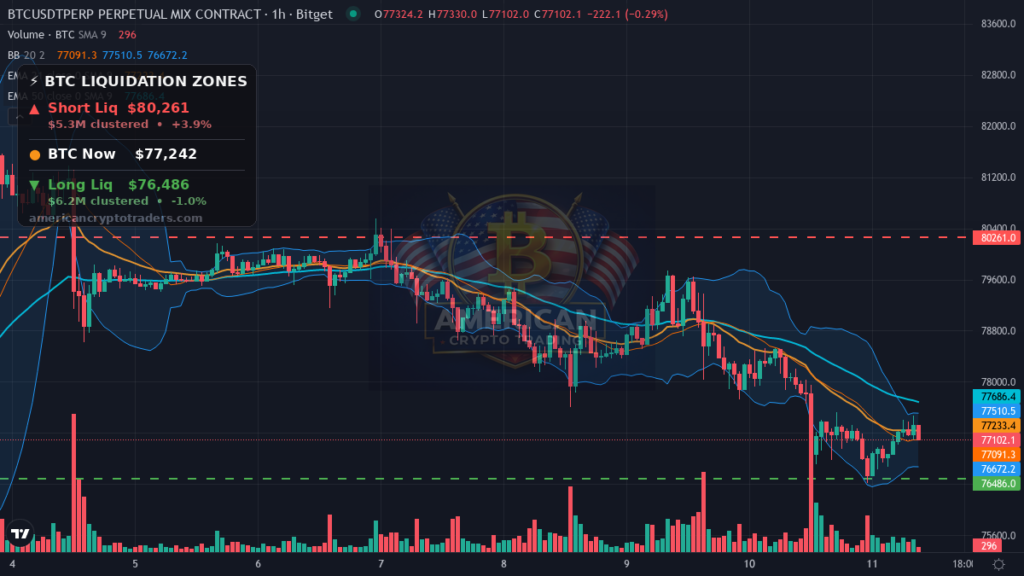 Bitcoin Market Recap — September 11, 2026: Bond Yields Bite — BTC chart with liquidation levels (American Crypto Traders)