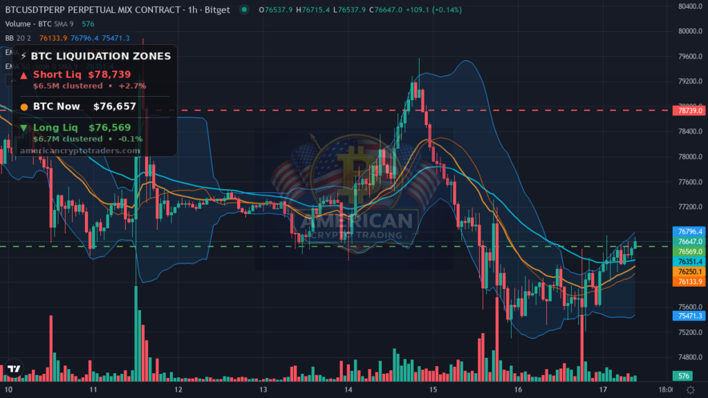 Bitcoin Market Recap — September 17, 2026: Fed Hikes, BTC Holds — BTC chart with liquidation levels (American Crypto Traders)