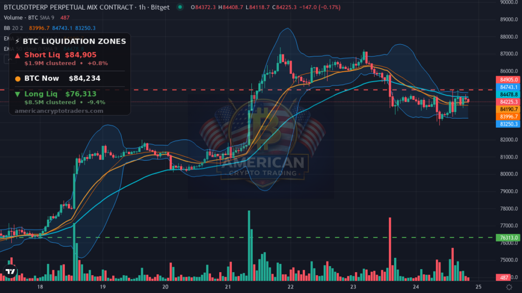 Bitcoin Market Recap — September 24, 2026: Flatline With a Yield Warning — BTC chart with liquidation levels (American Crypto Traders)