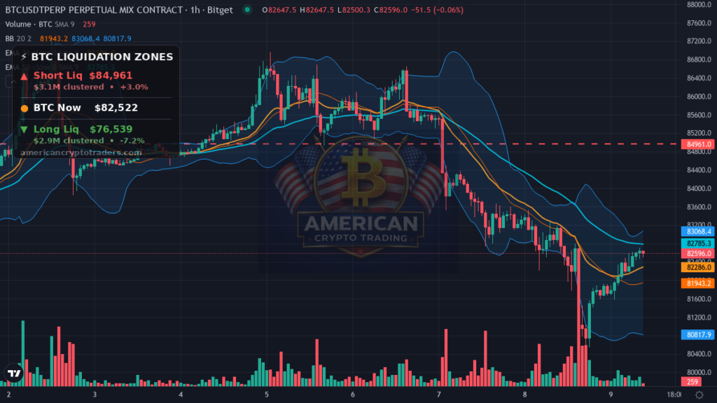 Bitcoin Market Recap — October 9, 2026: Alts Bleed as BTC Holds — BTC chart with liquidation levels (American Crypto Traders)