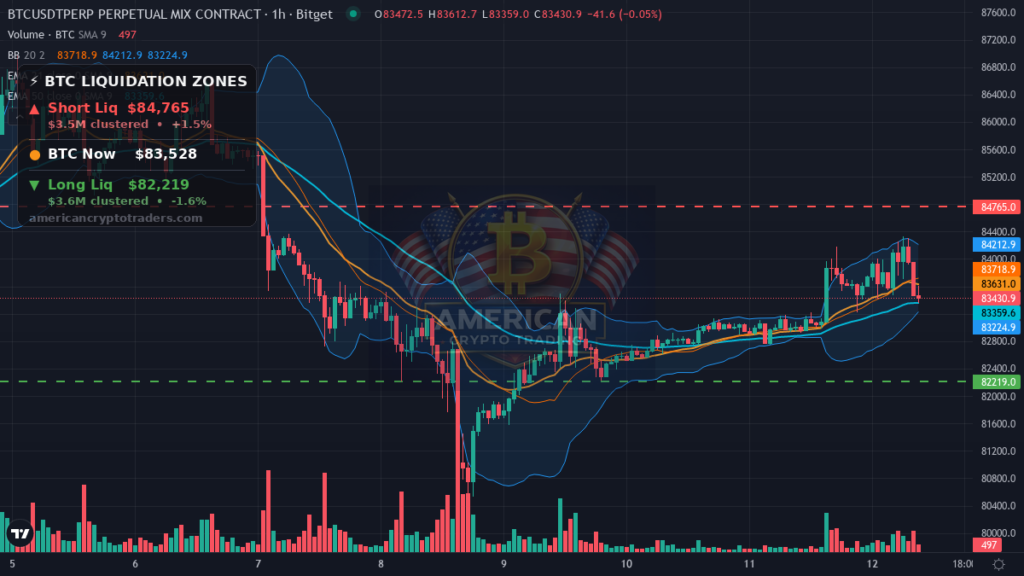 Bitcoin Market Recap — October 12, 2026: Alts Surge as NY Nears — BTC chart with liquidation levels (American Crypto Traders)