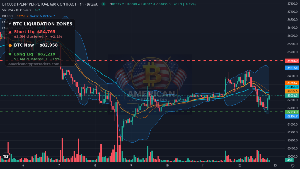 Bitcoin Market Recap — October 12, 2026: Geopolitical Pressure Caps Rally — BTC chart with liquidation levels (American Crypto Traders)