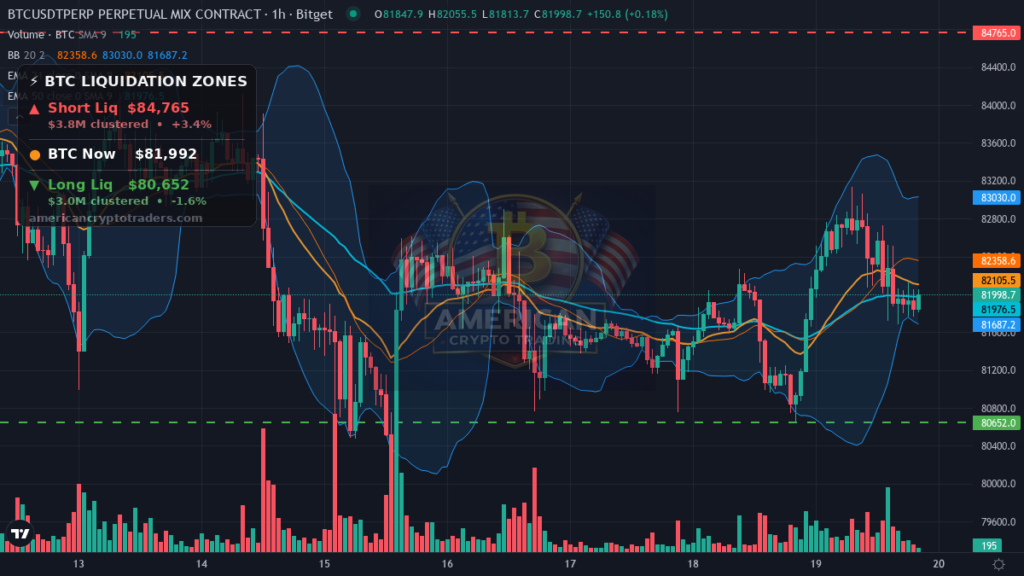 Bitcoin Market Recap — October 19, 2026: Grind Higher on Corporate Bids — BTC chart with liquidation levels (American Crypto Traders)